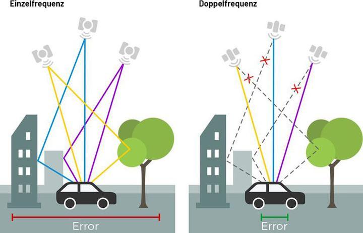 Produktbild Columbus GPS-Datenlogger P-7
