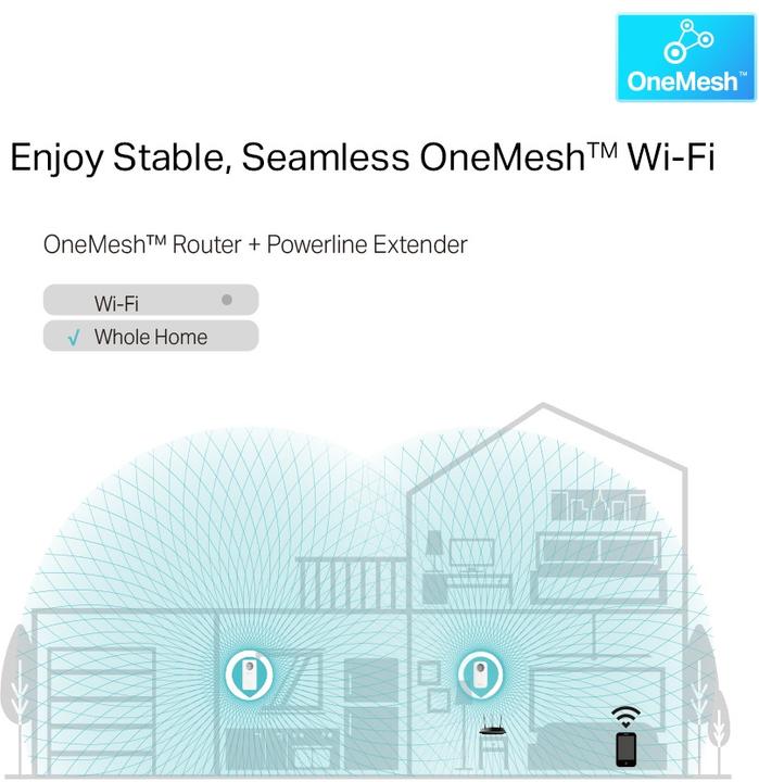 Actual product image TP-Link WLAN Powerline Adapter Set TL-WPA8631P KIT(Dualband WLAN 1200Mbit/s, AV1300 Powerline, Steck (1300 Mbit/s)