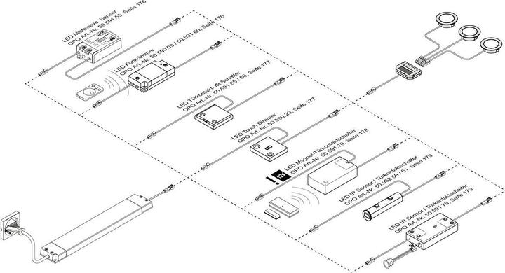 Image du produit L&S Kit de variateurs radio