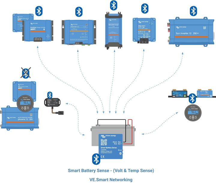 Produktbild Victron Energy SmartSolar MPPT 250/70-Tr