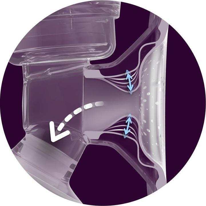 Actual product image Philips Avent Breast Pumps DUO