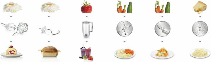 Produktbild Bosch Hausgeräte Mum58920 (1000 W, 3.90 l)