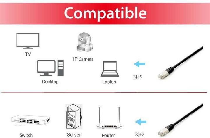 Immagine prodotto equip Cavo di rete (S/FTP, CAT6a, 0.50 m)