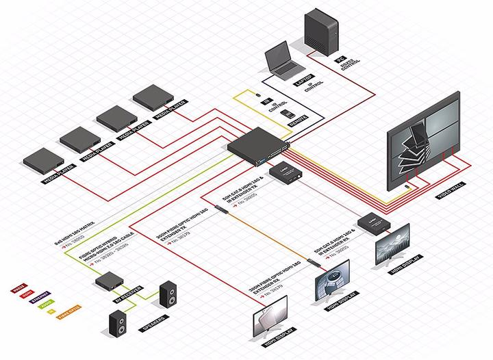 Produktbild Lindy 8x8 HDMI 18G Matrix with Video Wall Scaling