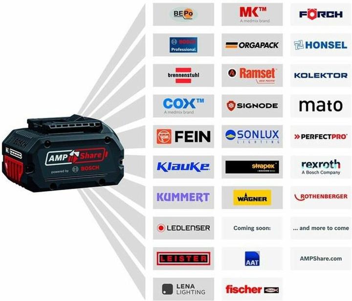 Immagine prodotto Bosch Professional Batterie GBA 18V 4,0Ah ProCORE18V (18 V)