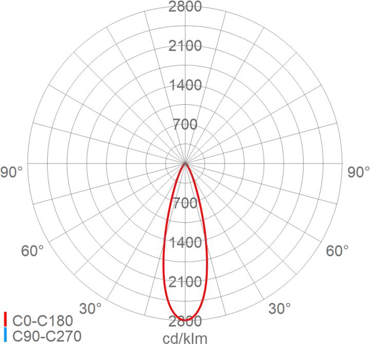 Actual product image Schuch SCHU LED spotlight (9490 lm, IP66)