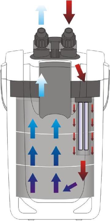 Produktbild SunSun HW-704B Aquariumaussenfilter (600 l, Aussenfilter, Salzwasser, Süsswasser)