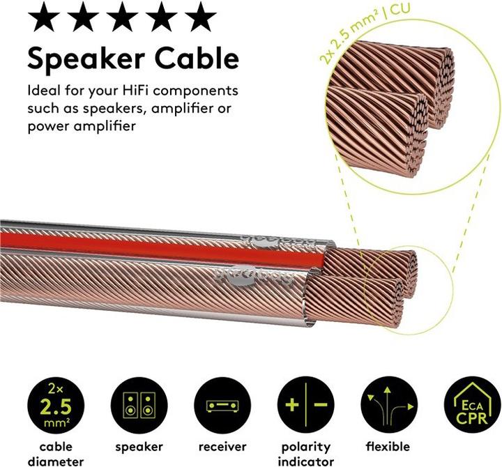 Immagine prodotto Goobay Cavo dell'altoparlante CU trasparente (10 m, 2.50 mm².)