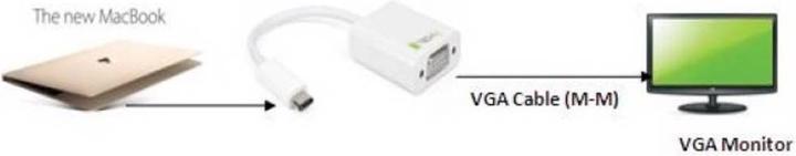 Produktbild Techly USB-C - VGA (Digital -> Digital)