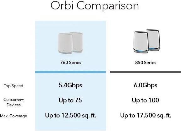 Image du produit Netgear Orbi RBK763S Lot de 3