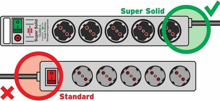 Actual product image Brennenstuhl Super-Solid Line (8x, CEE 7/3, 2.50 m)