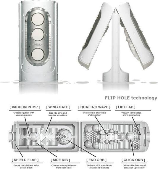 Produktbild Tenga Flip Hole