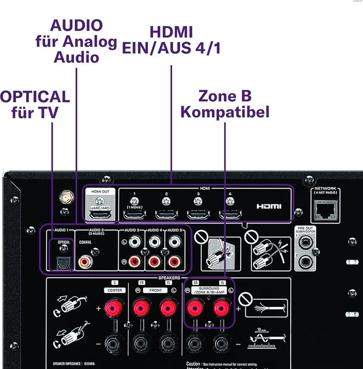 Immagine prodotto Yamaha RX-V4A (5.2 canali, AM, FM, DAB+)