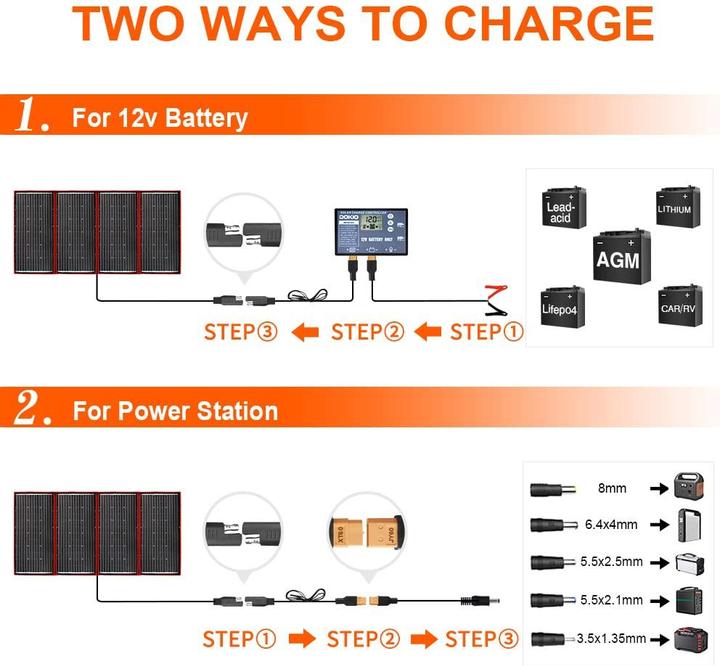 Actual product image Dokio Faltbares Solarpanel mit USB-Laderegler (300 W, 7.50 kg)