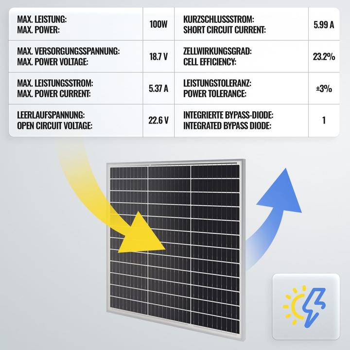 Actual product image Yangtze Solar 3x solar panel 100W (100 W, 6.20 kg)
