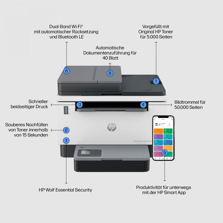 Etichetta energetica HP LaserJet Tank MFP 2604sdw 3-in-1 1A#B19 (Laser, Bianco e nero)