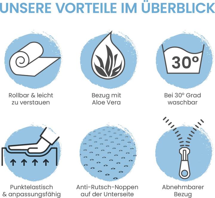Produktbild Bestschlaf Gelschaum (180 x 200 cm)