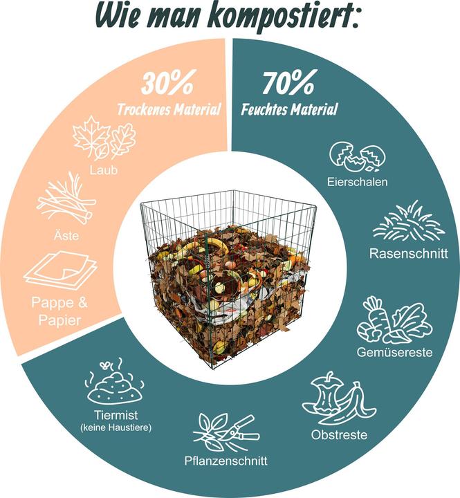 Actual product image Relaxdays 2x metal composters
