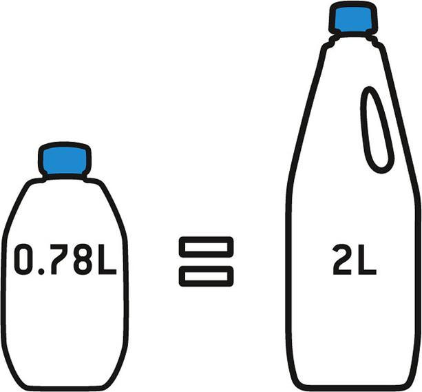 Produktbild Thetford Aqua Kem Blue