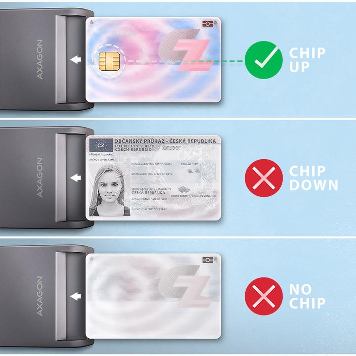 Actual product image Axagon CRE-SM3TC USB-C Smart card FlatReader (USB 2.0)