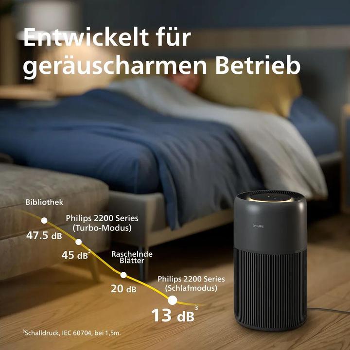 Actual product image Philips AC2221/13 (109 m²)