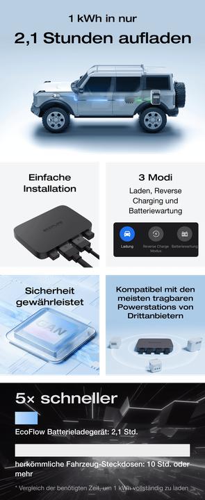 Produktbild EcoFlow Power Hub Alternator Charger