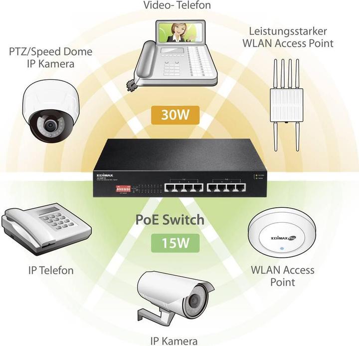 Produktbild edimax ES-1008P V2: 8 Port FE PoE+ Switch (8 Ports)