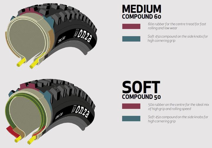 Produktbild Onza Porcupine RC (29 x 2.50, 63-622)