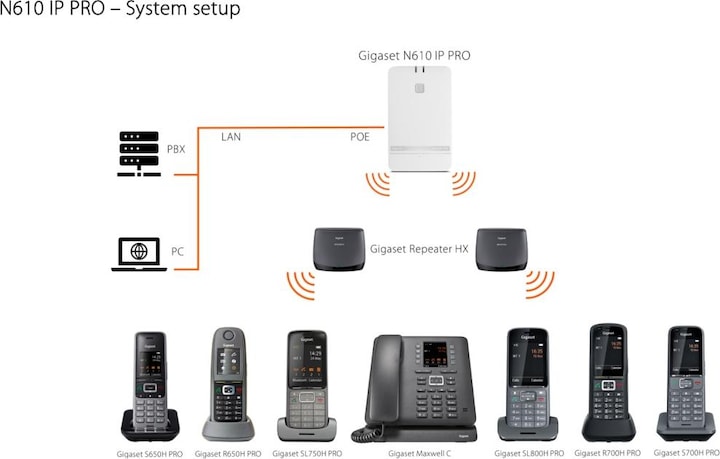 Produktbild Gigaset PRO N610 IP DECT-Basisstation