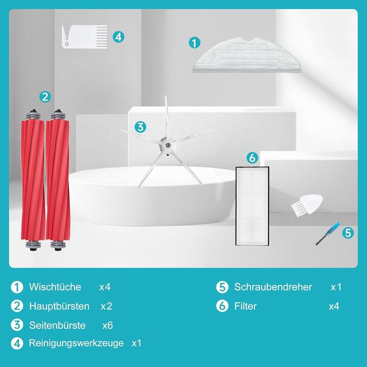 Actual product image Loveco 17-teiliges Ersatzteile-Set für Roborock S7 Staubsauger