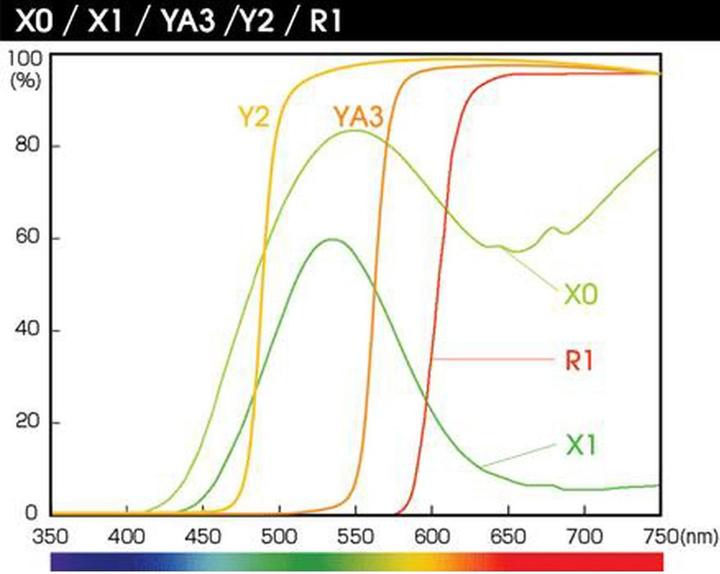 Produktbild Athabasca M R1 Pro (Red) In Sq.case (Farbfilter)