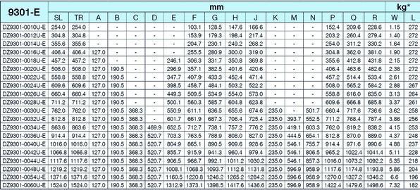 Immagine prodotto Accuride Guide con cuscinetti a sfera ad estrazione totale