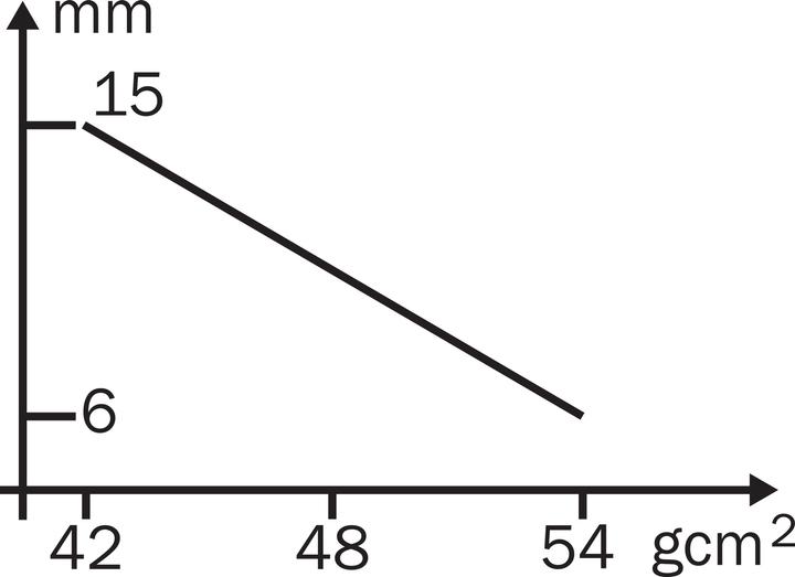Immagine prodotto Sick Encoder assoluto