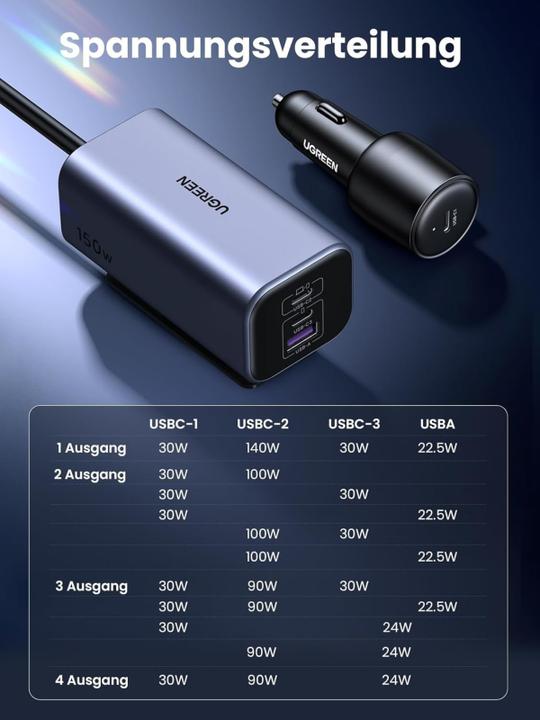 Image du produit Ugreen Car Charger