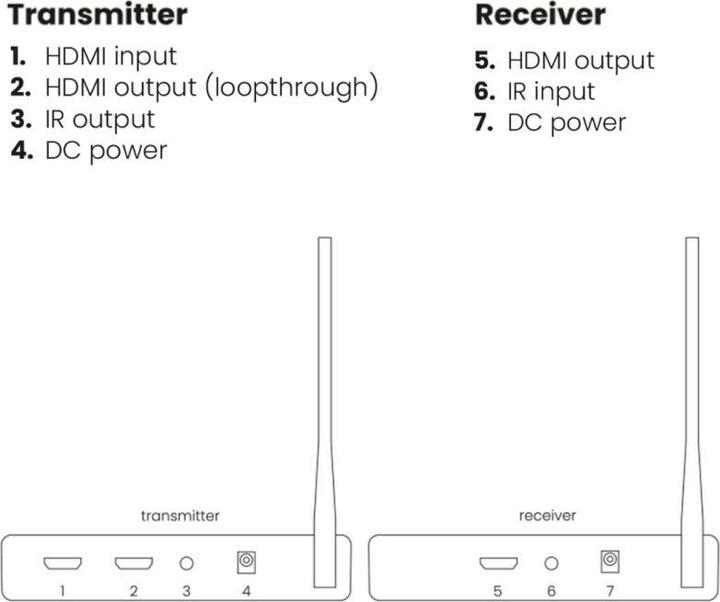Produktbild Marmitek TV Anywhere Wireless HD 2 (100 m, HDCP, HDMI 1.4a)