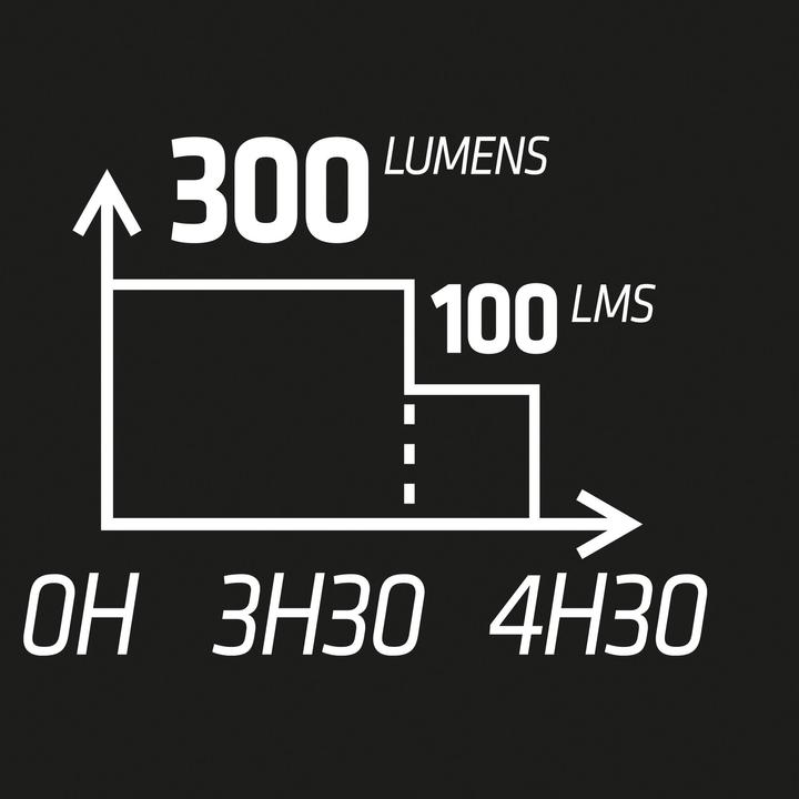 Produktbild Kiprun Runlight 900 USB V2 Chest Running Light
