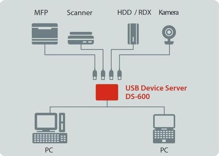 Produktbild Silex Gigabit LAN USB3.0 DS-600