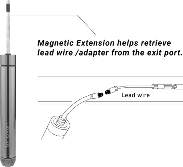 Actual product image Birzman Internal Cable Routing Kit