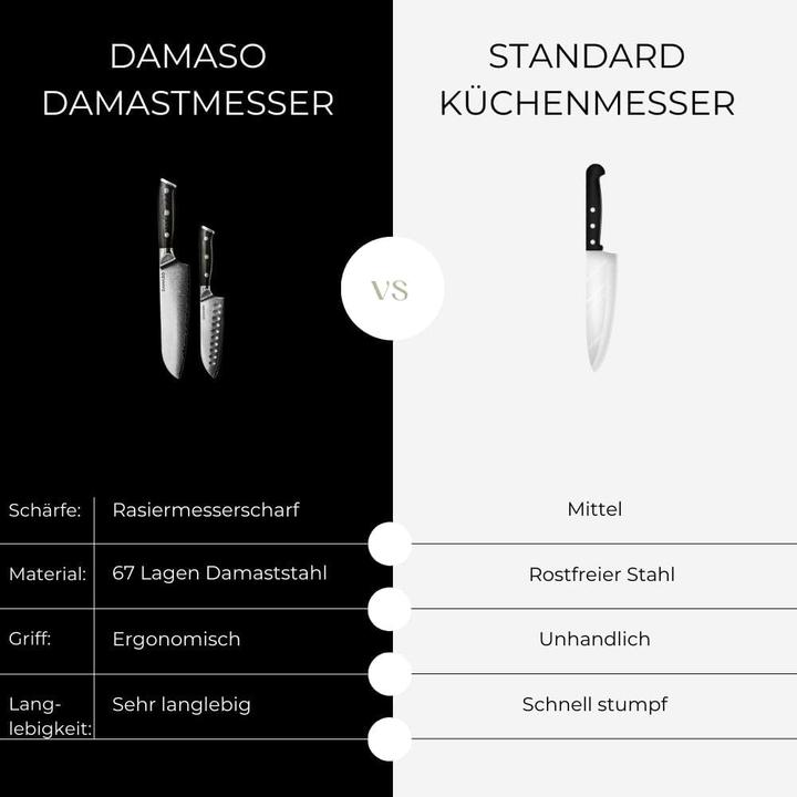 Produktbild Damaso 2er-Damastmesser Set (17.50 cm)