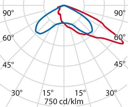 Image du produit PiL Win Pro