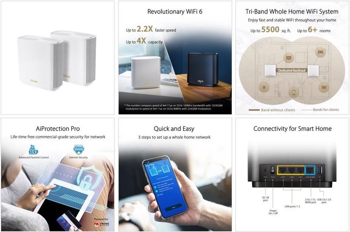Image du produit ASUS ZenWiFi XT8 WiFi 6 AX6600 (2 Pack)