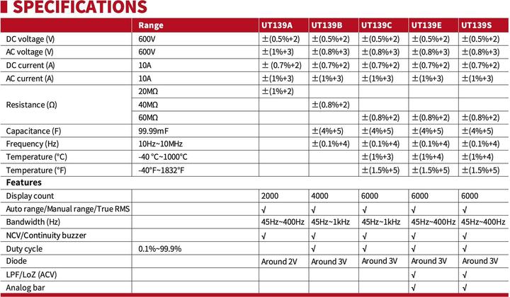 Image du produit Uni-T UT139C