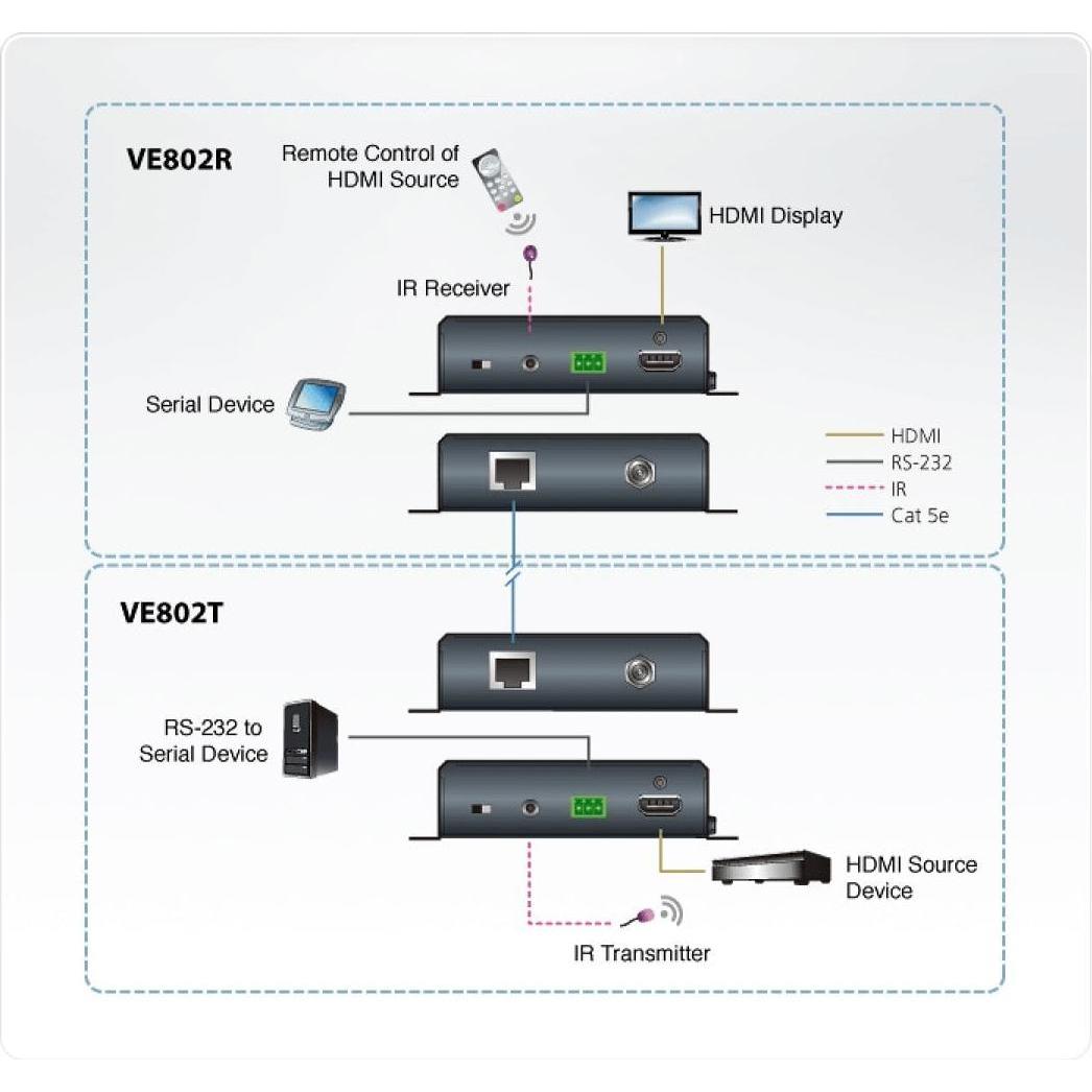 Thumbnail - Aten HDMI-Verlängerung, HDMI, KVM Switch, Schwarz