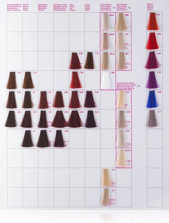 Image du produit Kallos Kjmn (5,74)