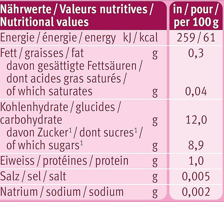 Nutritional values and ingredients Holle Pouchy (100 g)
