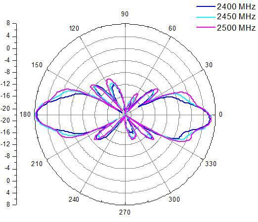 Produktbild Delock 88454 (WLAN)