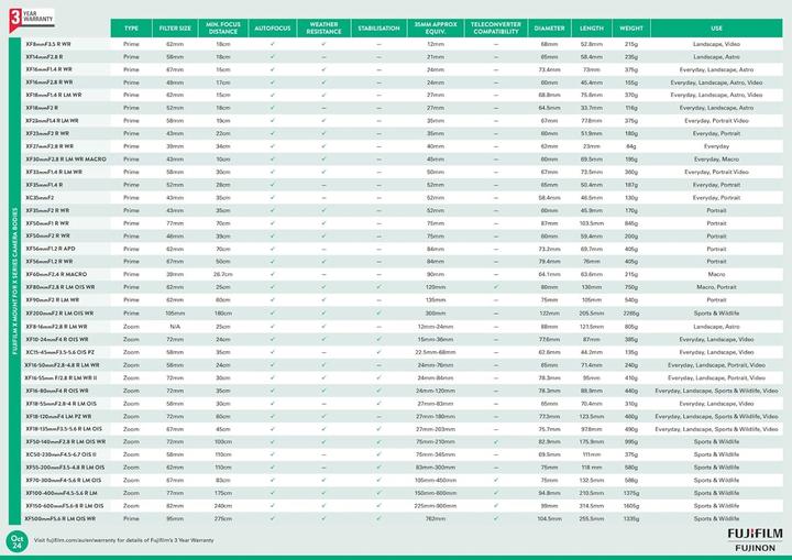 Produktbild Fujifilm Fujinon XF 30mm f/2.8 R LM WR (Fujifilm X, APS-C / DX)