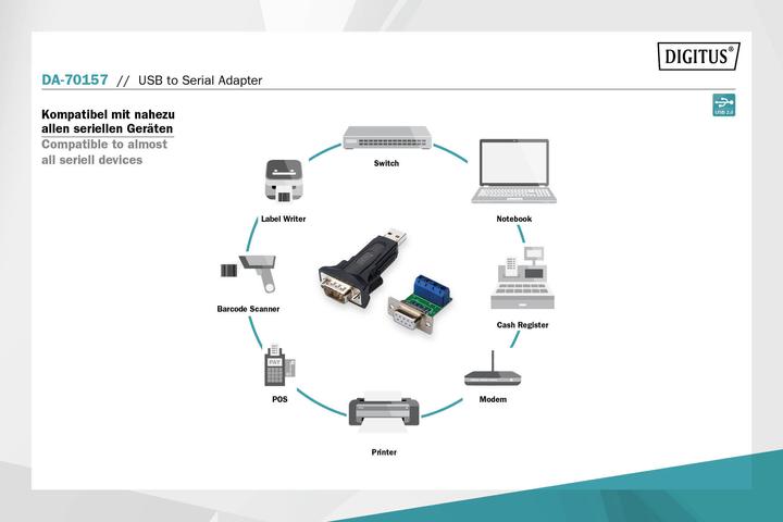 Image du produit Digitus Convertisseur USB 2.0 vers série (USB)