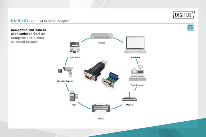 Produktbild Digitus USB 2.0 zu seriell Konverter (USB)