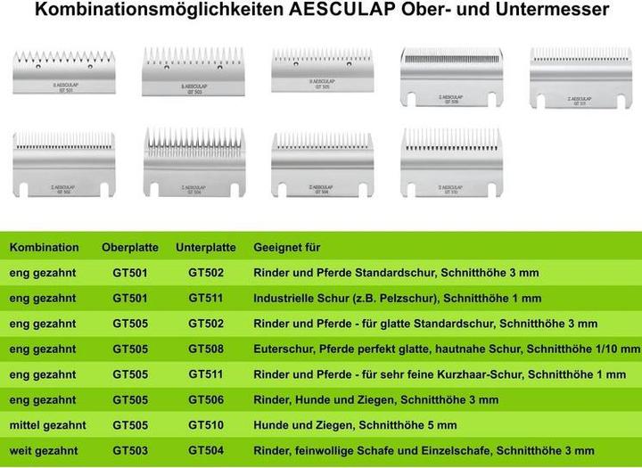Produktbild Aesculap Schermesser Econom GT501 (Hund)